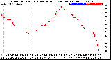 Milwaukee Weather Outdoor Temperature<br>vs Heat Index<br>per Minute<br>(24 Hours)