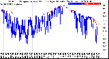 Milwaukee Weather Outdoor Temperature<br>vs Wind Chill<br>per Minute<br>(24 Hours)