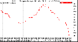 Milwaukee Weather Outdoor Temperature<br>per Minute<br>(24 Hours)