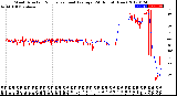 Milwaukee Weather Wind Direction<br>Normalized and Average<br>(24 Hours) (New)