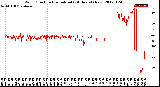 Milwaukee Weather Wind Direction<br>Normalized<br>(24 Hours) (New)