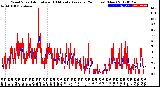 Milwaukee Weather Wind Speed<br>Actual and 10 Minute<br>Average<br>(24 Hours) (New)