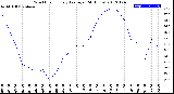 Milwaukee Weather Wind Chill<br>Hourly Average<br>(24 Hours)