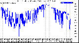 Milwaukee Weather Wind Chill<br>per Minute<br>(24 Hours)