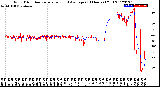 Milwaukee Weather Wind Direction<br>Normalized and Average<br>(24 Hours) (Old)