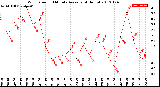 Milwaukee Weather Wind Speed<br>10 Minute Average<br>(4 Hours)