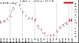 Milwaukee Weather Outdoor Humidity<br>(24 Hours)