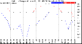 Milwaukee Weather Outdoor Temperature<br>vs Wind Chill<br>(24 Hours)