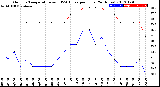 Milwaukee Weather Outdoor Temperature<br>vs THSW Index<br>per Hour<br>(24 Hours)