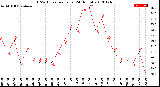 Milwaukee Weather THSW Index<br>per Hour<br>(24 Hours)