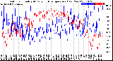 Milwaukee Weather Outdoor Humidity<br>At Daily High<br>Temperature<br>(Past Year)