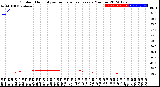 Milwaukee Weather Outdoor Humidity<br>vs Temperature<br>Every 5 Minutes