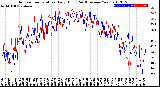 Milwaukee Weather Outdoor Temperature<br>Daily High<br>(Past/Previous Year)