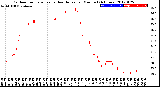 Milwaukee Weather Outdoor Temperature<br>vs Heat Index<br>per Minute<br>(24 Hours)