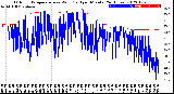 Milwaukee Weather Outdoor Temperature<br>vs Wind Chill<br>per Minute<br>(24 Hours)