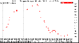 Milwaukee Weather Outdoor Temperature<br>per Minute<br>(24 Hours)