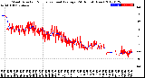 Milwaukee Weather Wind Direction<br>Normalized and Average<br>(24 Hours) (New)