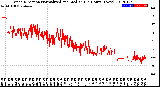 Milwaukee Weather Wind Direction<br>Normalized and Median<br>(24 Hours) (New)