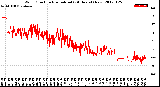 Milwaukee Weather Wind Direction<br>Normalized<br>(24 Hours) (New)