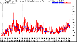 Milwaukee Weather Wind Speed<br>Actual and 10 Minute<br>Average<br>(24 Hours) (New)