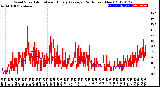 Milwaukee Weather Wind Speed<br>Actual and Hourly<br>Average<br>(24 Hours) (New)