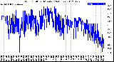 Milwaukee Weather Wind Chill<br>per Minute<br>(24 Hours)