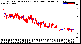 Milwaukee Weather Wind Direction<br>Normalized and Average<br>(24 Hours) (Old)