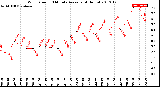 Milwaukee Weather Wind Speed<br>10 Minute Average<br>(4 Hours)