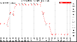 Milwaukee Weather Heat Index<br>(24 Hours)