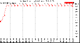 Milwaukee Weather Outdoor Humidity<br>(24 Hours)