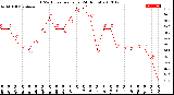 Milwaukee Weather THSW Index<br>per Hour<br>(24 Hours)