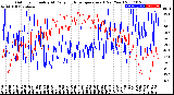 Milwaukee Weather Outdoor Humidity<br>At Daily High<br>Temperature<br>(Past Year)