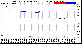 Milwaukee Weather Outdoor Humidity<br>vs Temperature<br>Every 5 Minutes