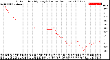 Milwaukee Weather Outdoor Humidity<br>Every 5 Minutes<br>(24 Hours)