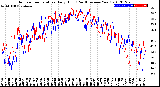 Milwaukee Weather Outdoor Temperature<br>Daily High<br>(Past/Previous Year)