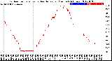 Milwaukee Weather Outdoor Temperature<br>vs Heat Index<br>per Minute<br>(24 Hours)