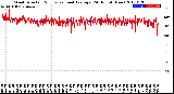 Milwaukee Weather Wind Direction<br>Normalized and Average<br>(24 Hours) (New)