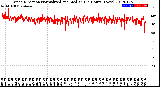 Milwaukee Weather Wind Direction<br>Normalized and Median<br>(24 Hours) (New)