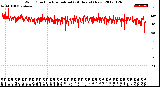 Milwaukee Weather Wind Direction<br>Normalized<br>(24 Hours) (New)