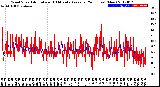 Milwaukee Weather Wind Speed<br>Actual and 10 Minute<br>Average<br>(24 Hours) (New)