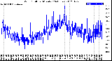 Milwaukee Weather Wind Chill<br>per Minute<br>(24 Hours)