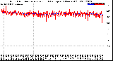 Milwaukee Weather Wind Direction<br>Normalized and Average<br>(24 Hours) (Old)