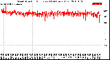 Milwaukee Weather Wind Direction<br>Normalized<br>(24 Hours) (Old)