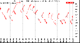 Milwaukee Weather Wind Speed<br>10 Minute Average<br>(4 Hours)