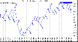 Milwaukee Weather Wind Chill<br>Daily Low