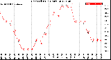 Milwaukee Weather Heat Index<br>(24 Hours)