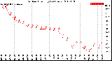 Milwaukee Weather Outdoor Humidity<br>(24 Hours)