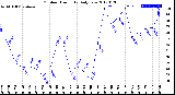 Milwaukee Weather Outdoor Humidity<br>Daily Low