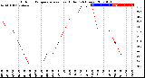 Milwaukee Weather Outdoor Temperature<br>vs Heat Index<br>(24 Hours)