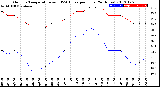 Milwaukee Weather Outdoor Temperature<br>vs THSW Index<br>per Hour<br>(24 Hours)